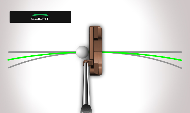 Ping Fitting Chart Online
